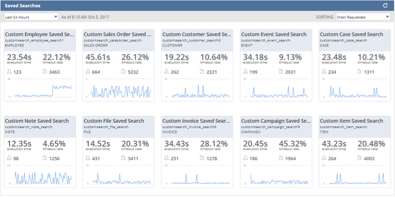 NetSuite Saved Search Portlet