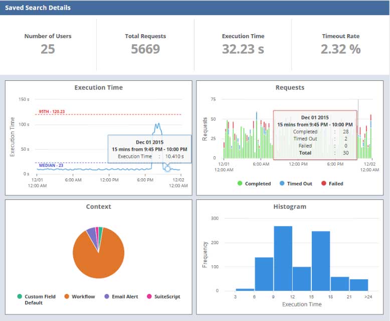 NetSuite Search Performance Analysis