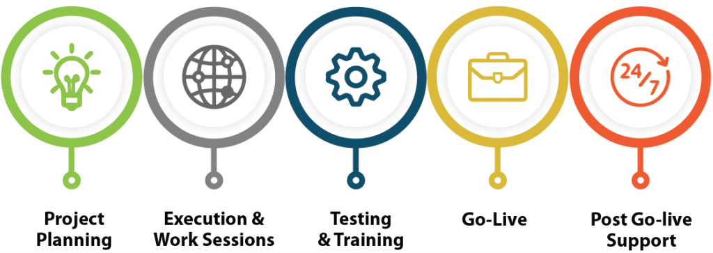 Protelo Project management