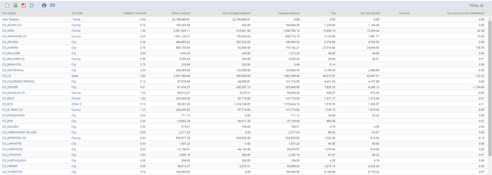 NetSuite Sales Tax How-To