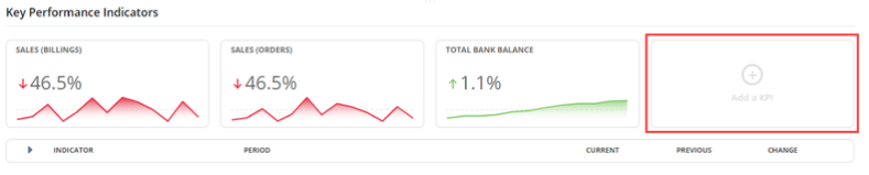 NetSuite KPI Portlet