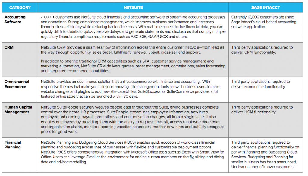 NetSuite vs Intacct