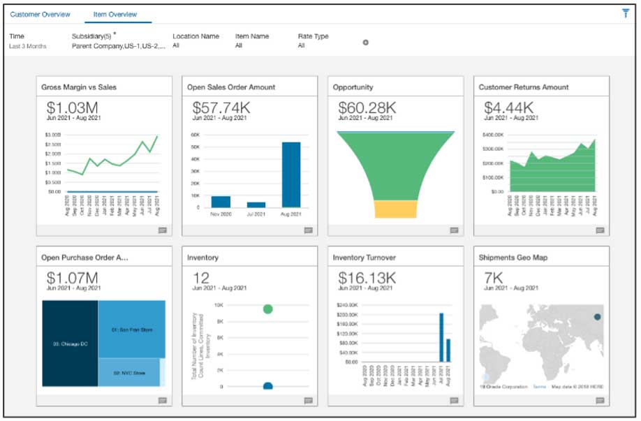 netsuite suite analytics warehouse