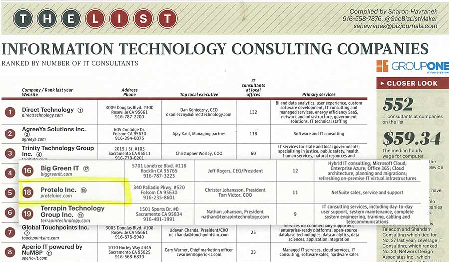 Protelo Top NetSuite Company Sacramento