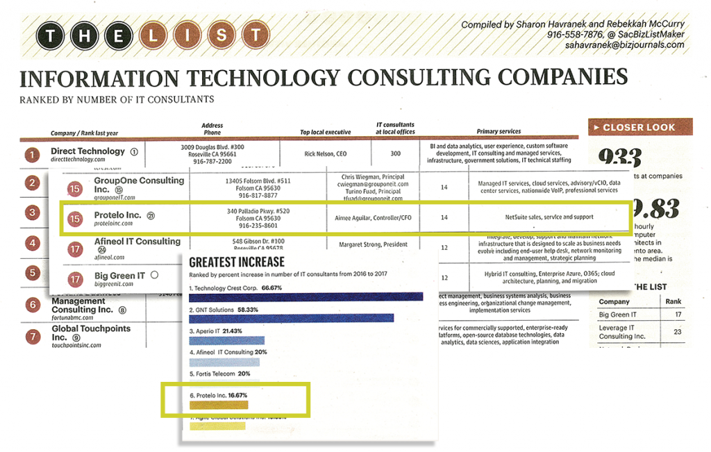 Top IT Consulting Company 2018