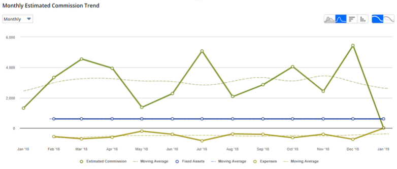 NetSuite Trend Graph Portlet